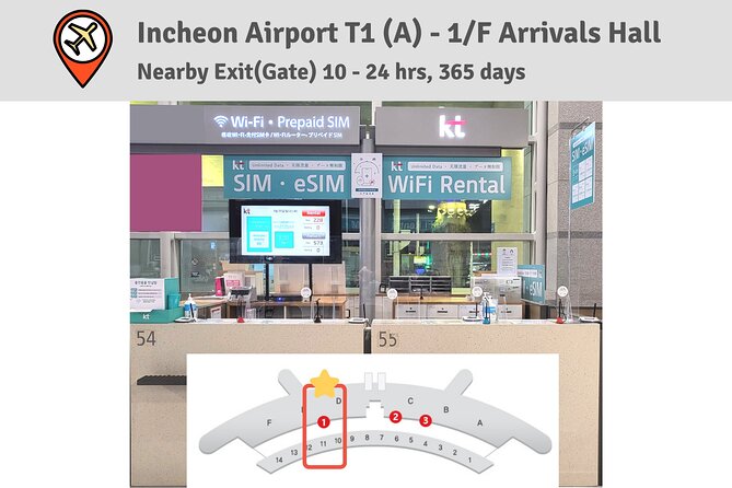 Korea SIM Card with SKT Unlimited Local Data & Voice Calls - Why unlimited data matters on a Korea trip