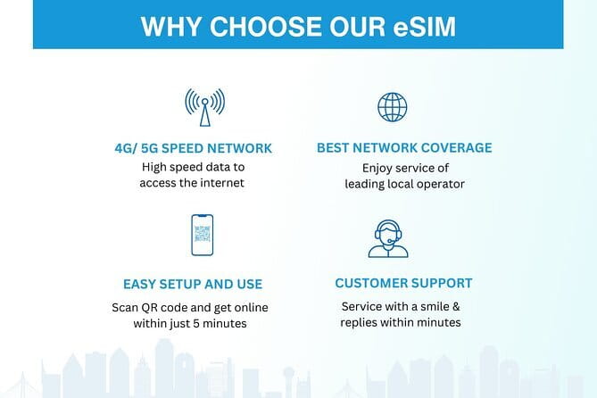 South Korea eSIM (3-30 days. Up to 45GB) - What the 3 to 30 day options mean